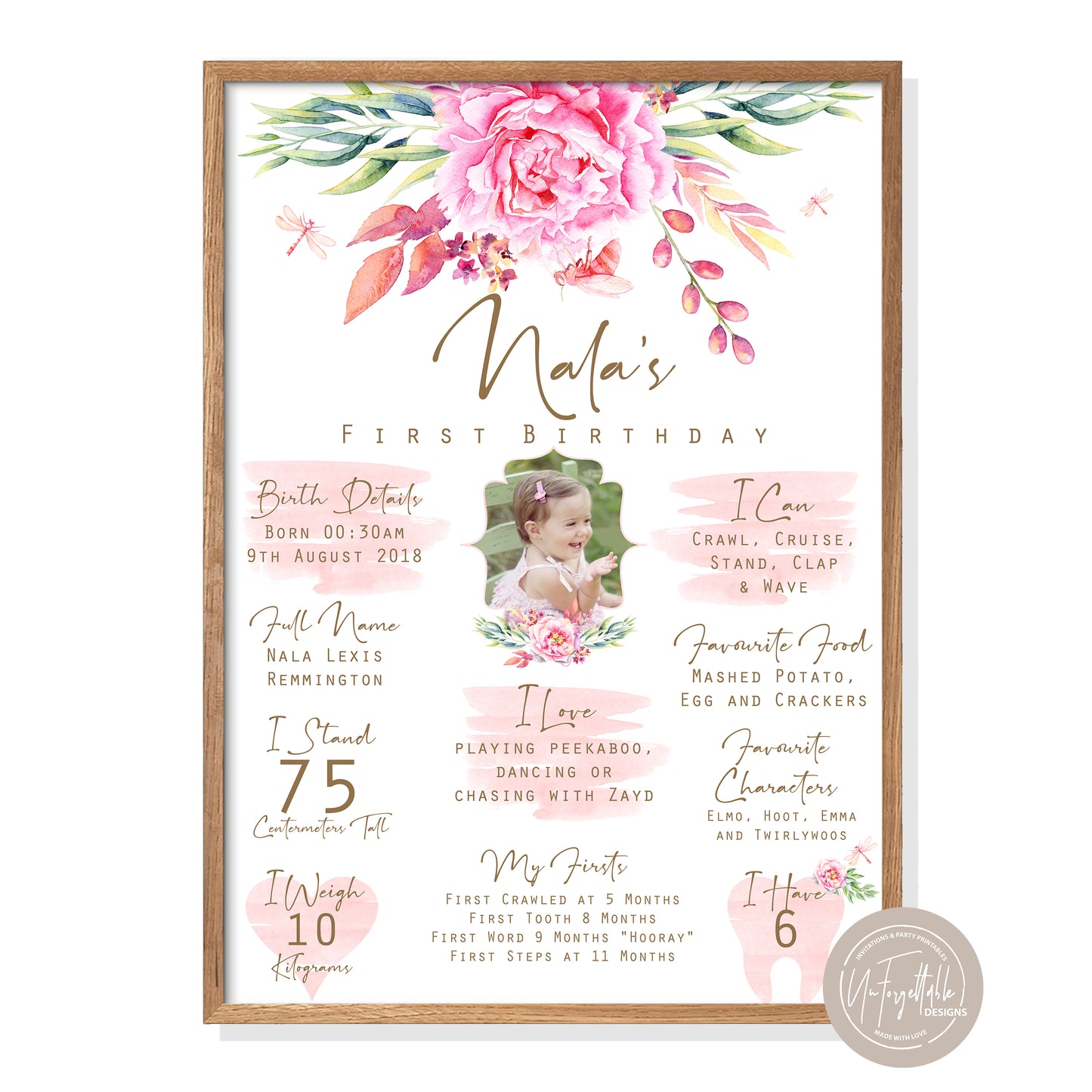 PRETTY IN PINK FLORAL - MILESTONE BOARD
