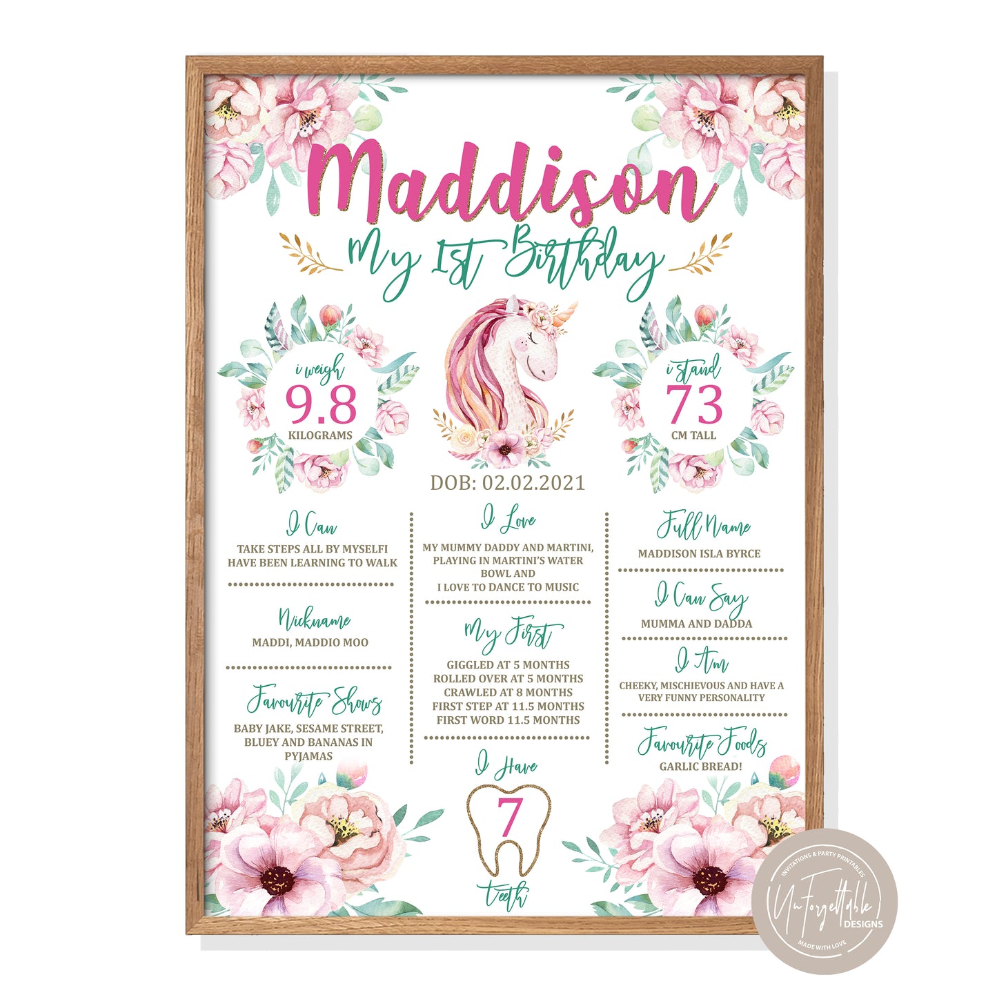 UNICORN DREAMS - MILESTONE BOARD