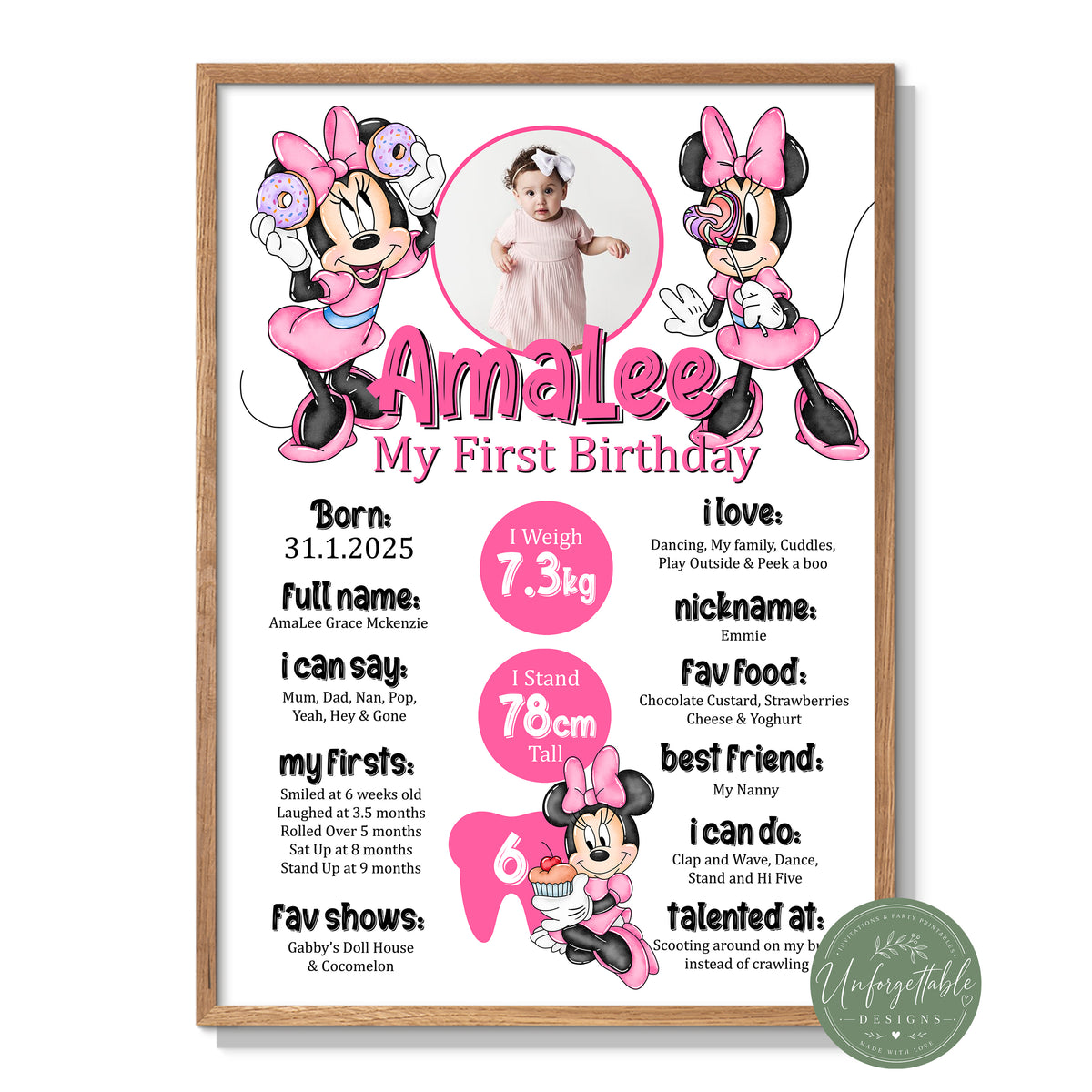 Minnie Mouse Birthday Milestone Board