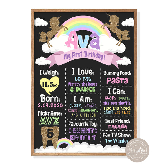 UNICORN PASTELS - MILESTONE BOARD